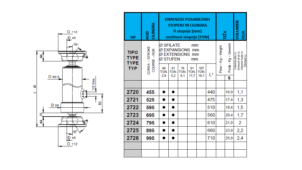 2 stopnji 3,5 ton ss